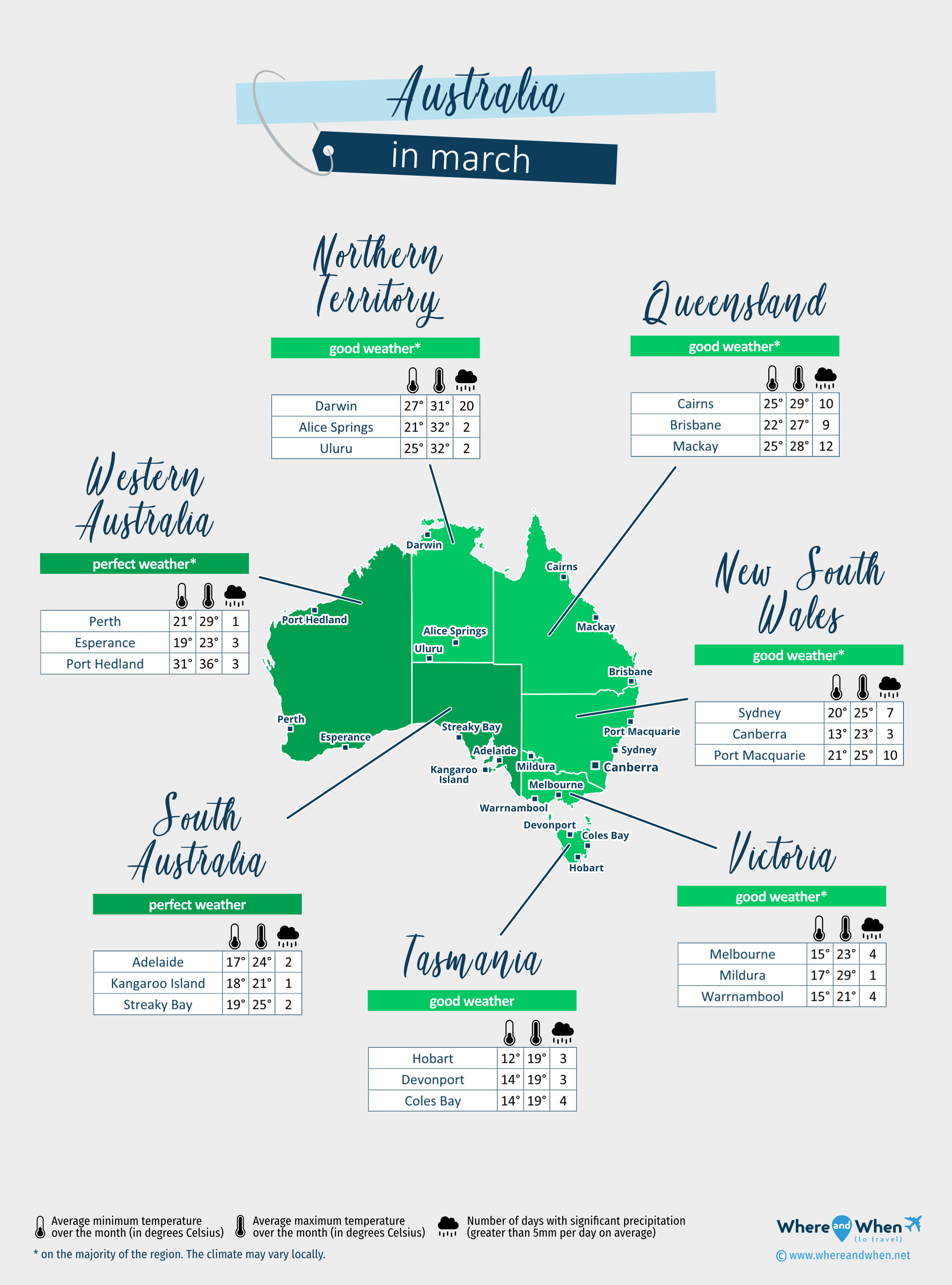 Australia: weather map in march in different regions