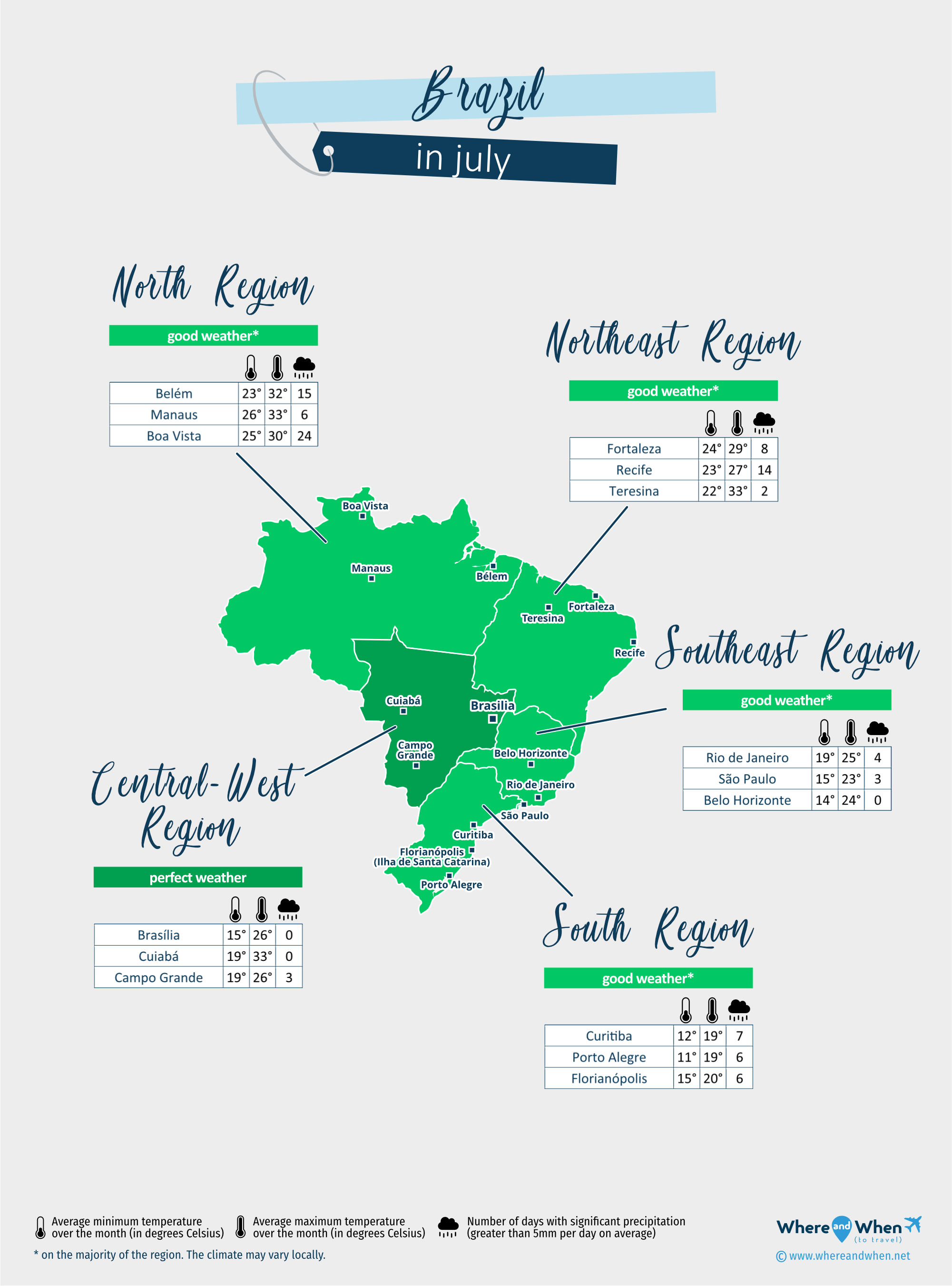 Brazil: weather map in july in different regions