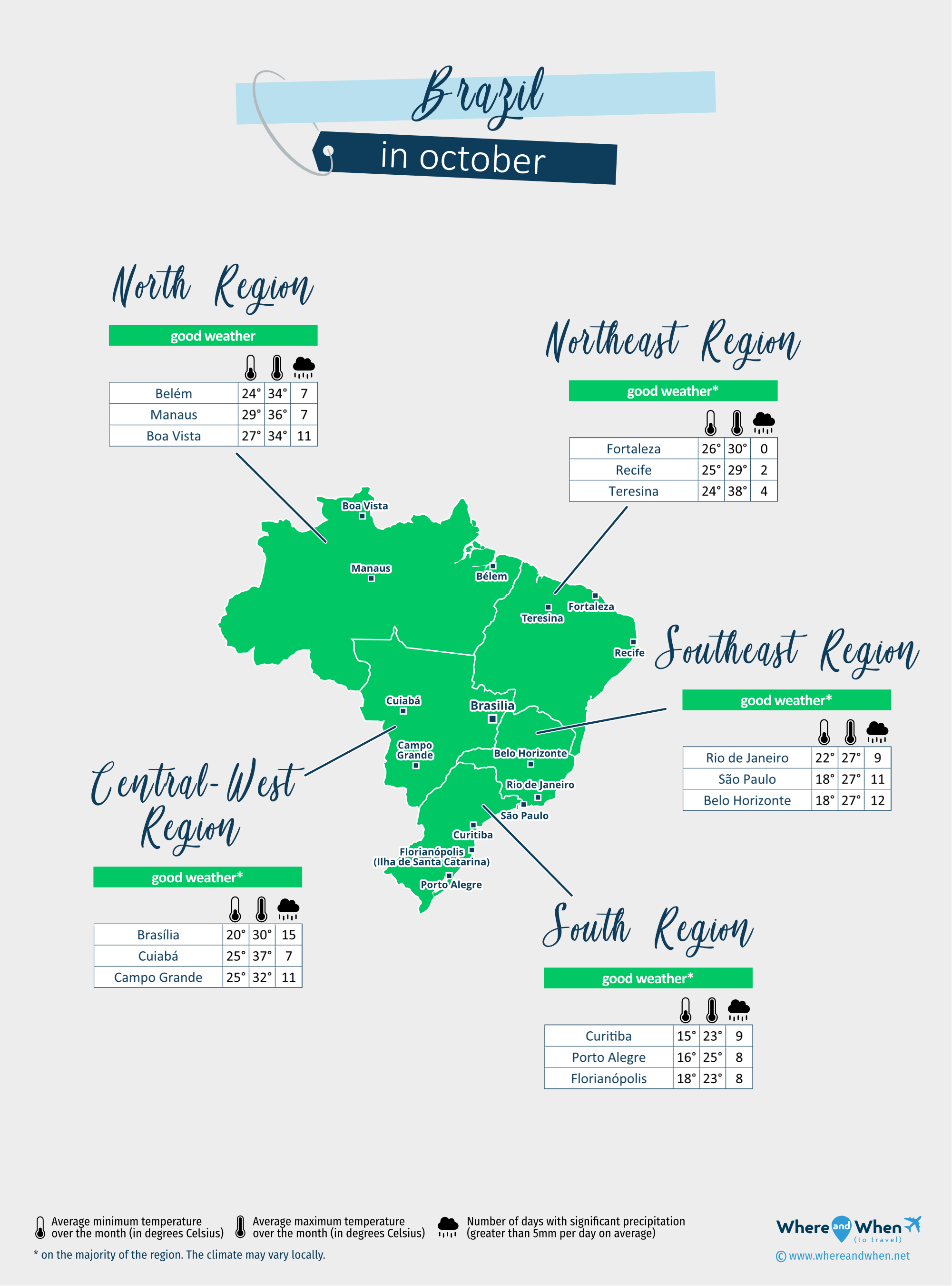 Brazil: weather map in october in different regions