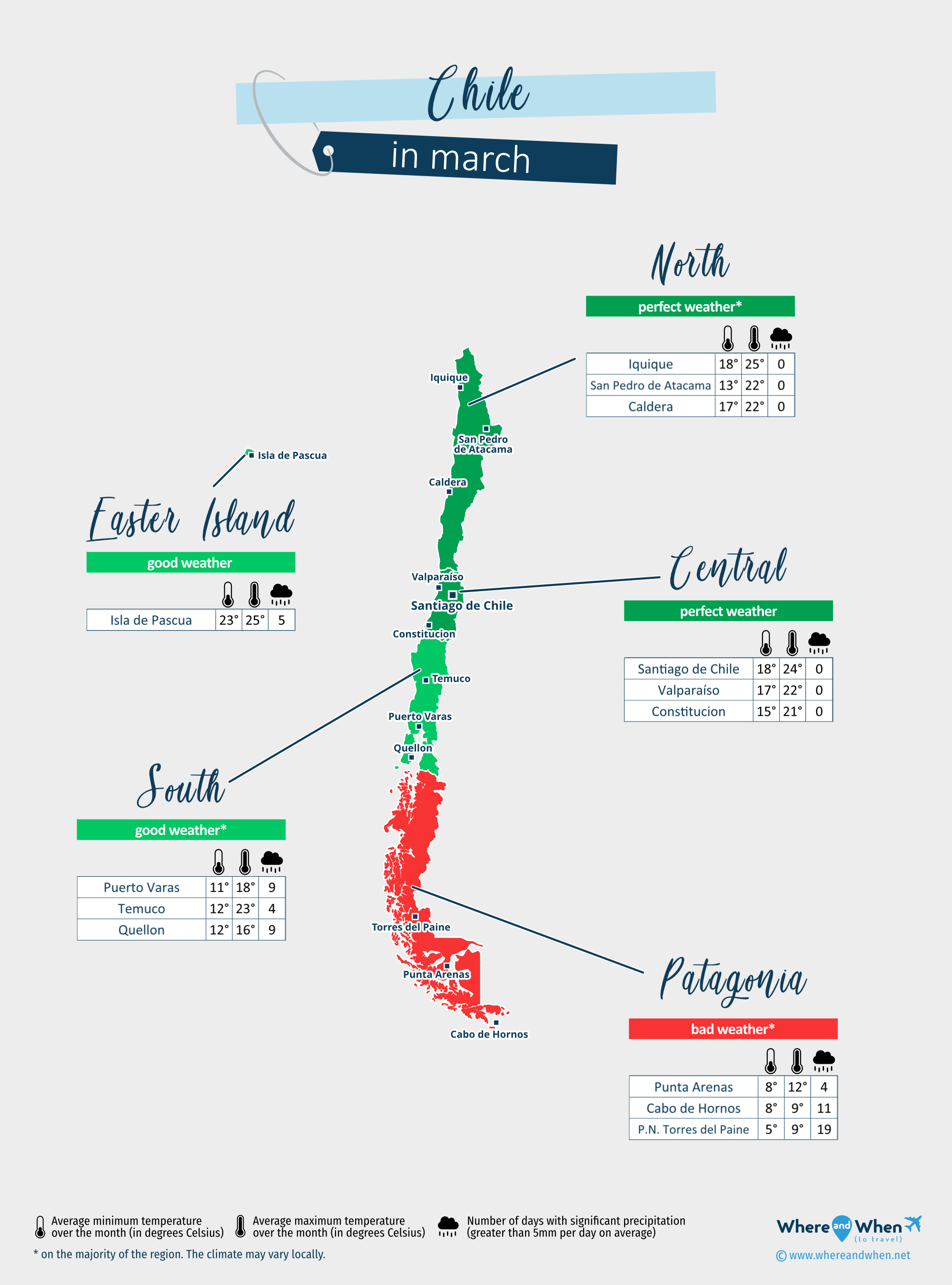 Chile: weather map in march in different regions