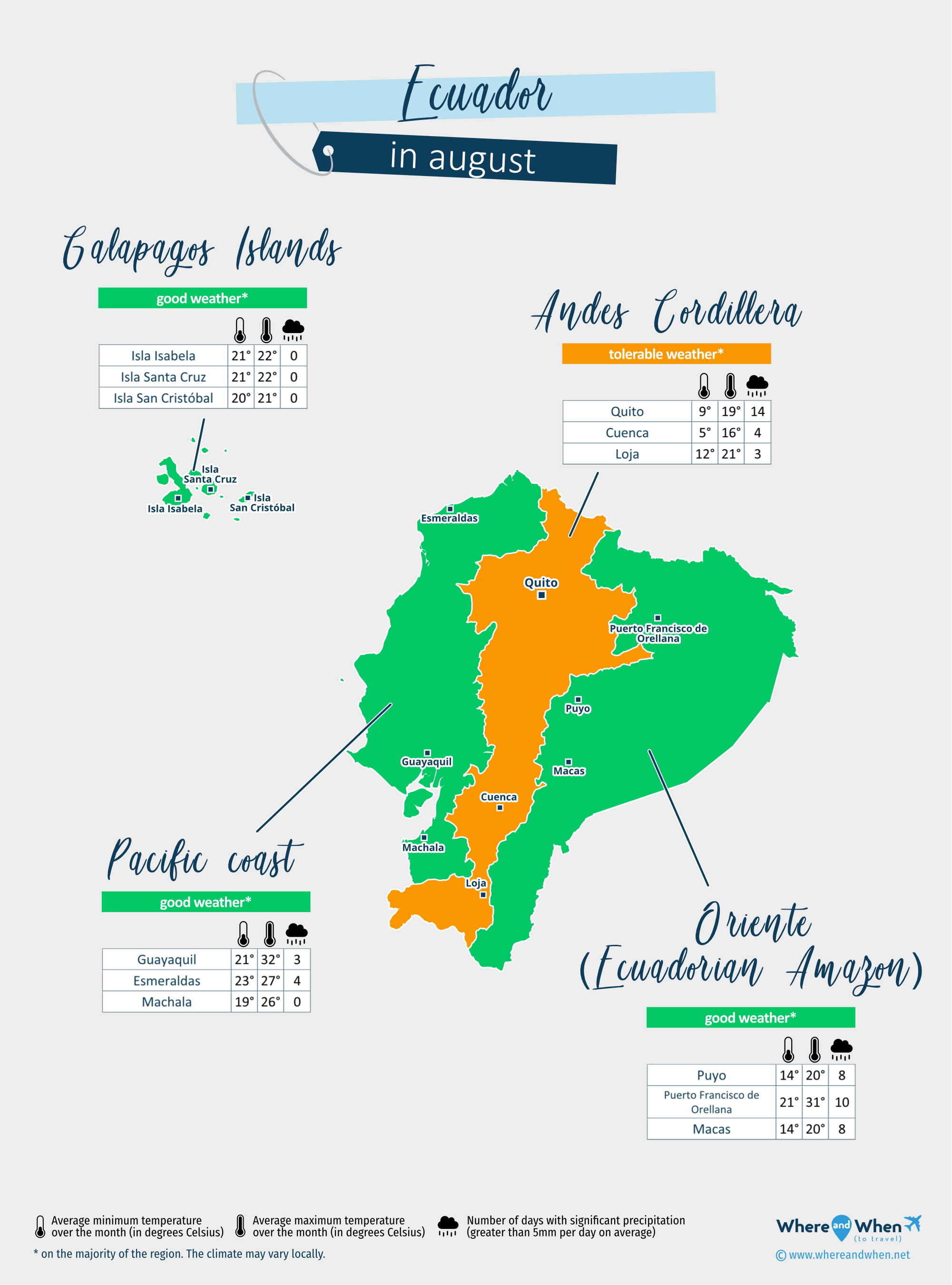 Ecuador: weather map in august in different regions