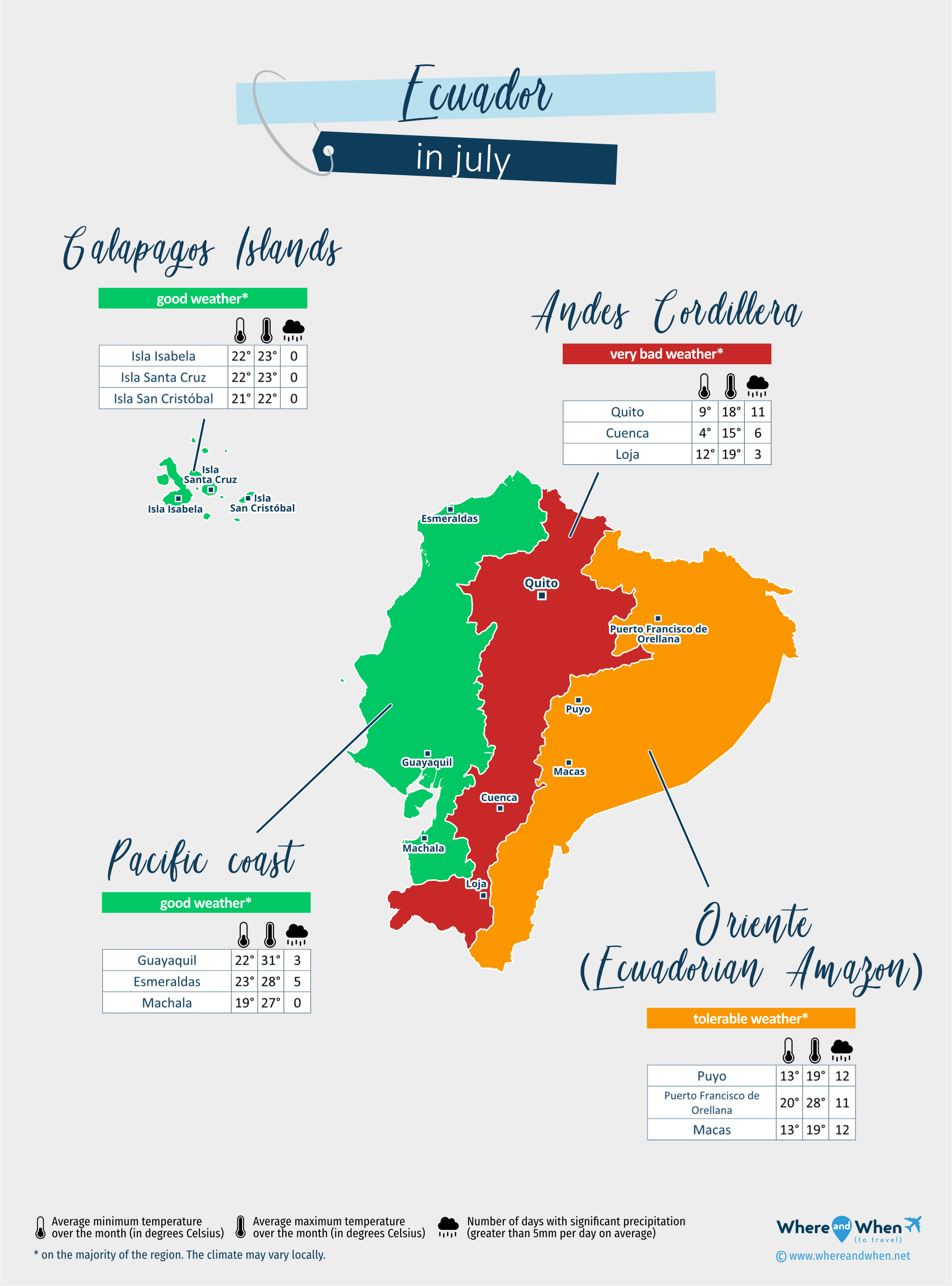 Ecuador: weather map in july in different regions
