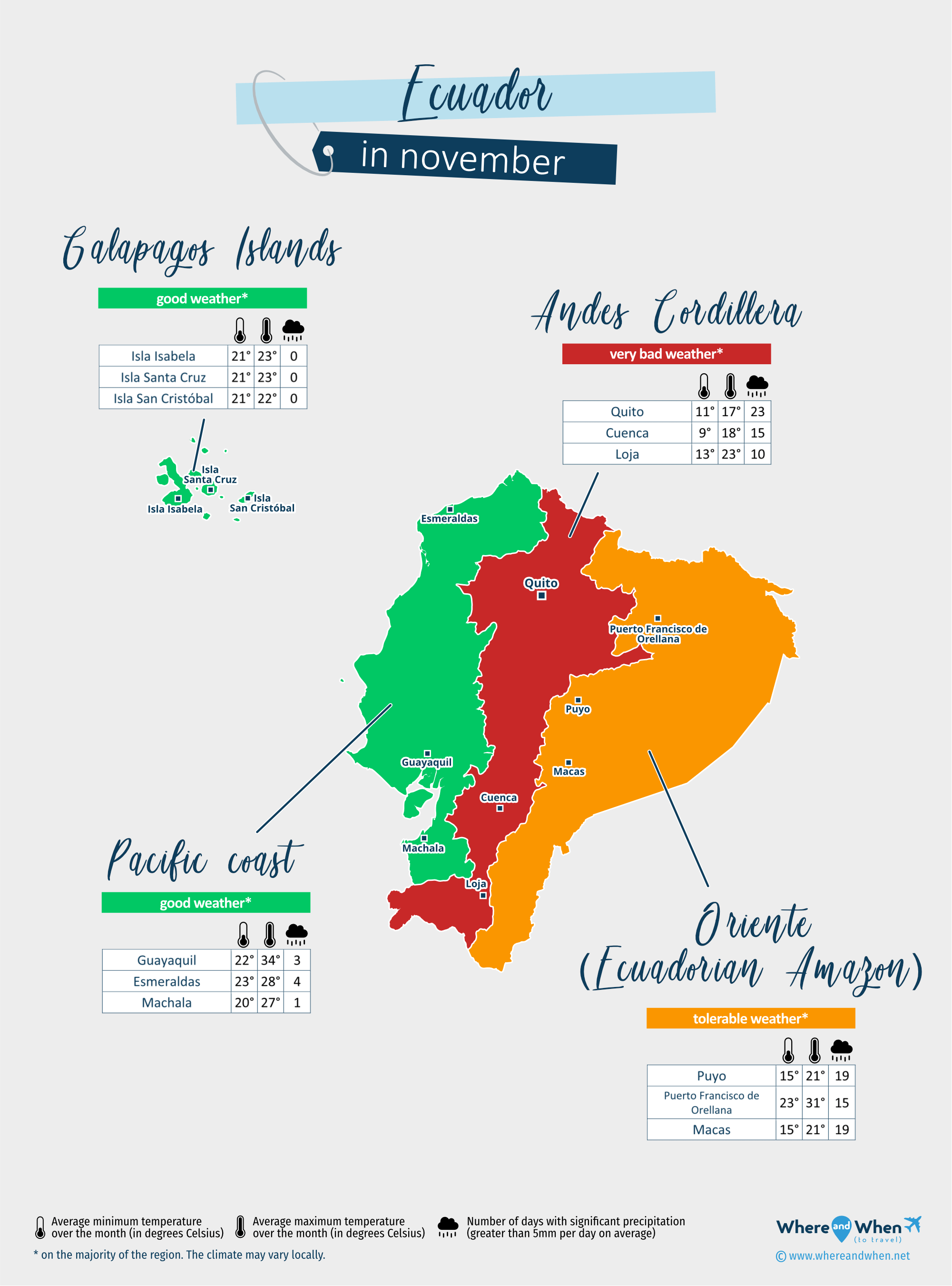 Ecuador: weather map in november in different regions