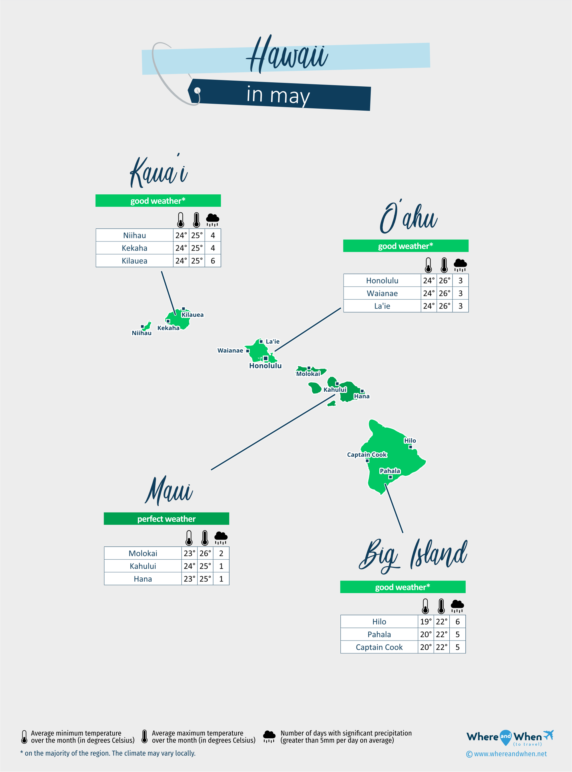 Hawaii: weather map in may in different regions