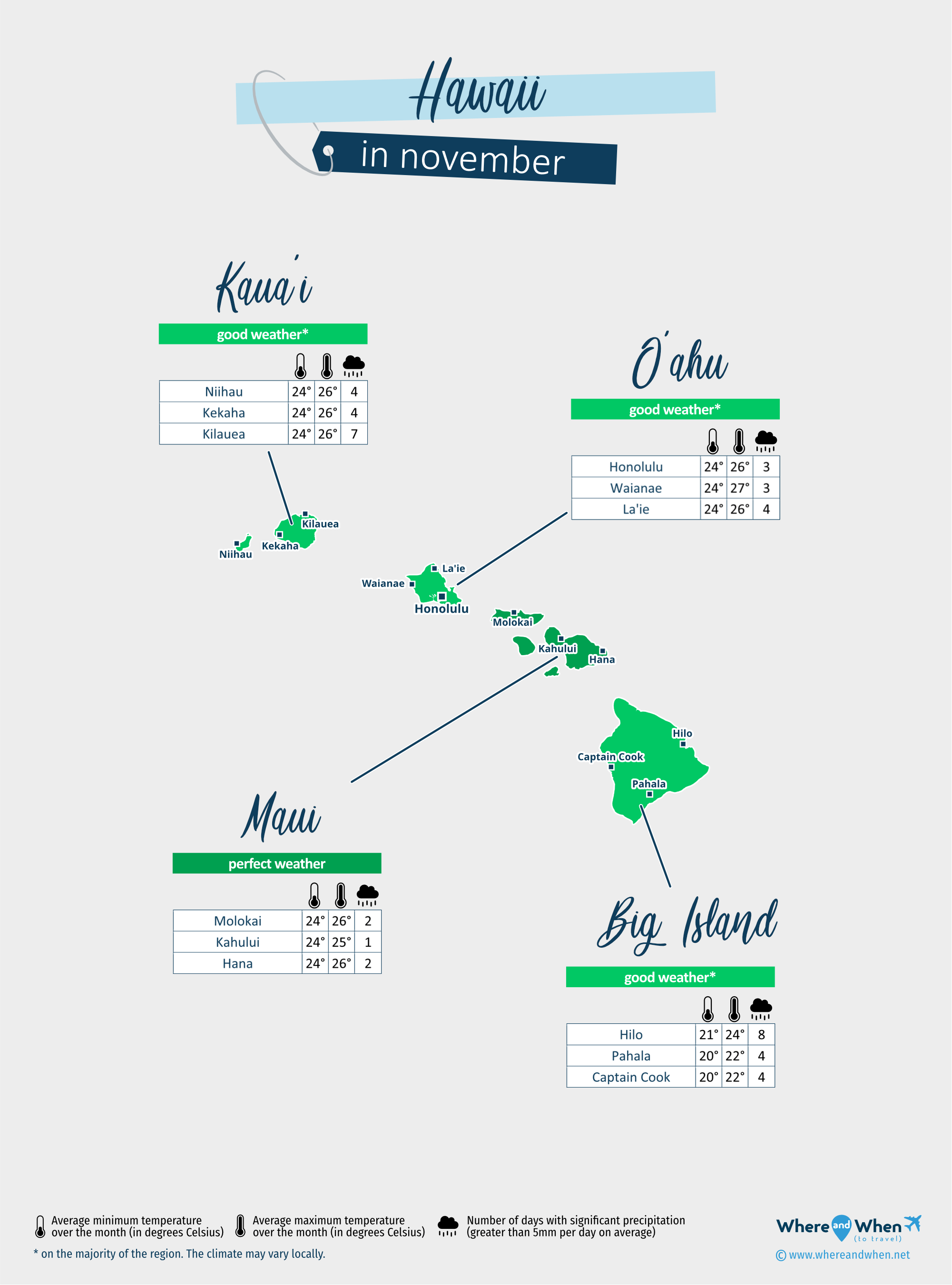 Hawaii: weather map in november in different regions