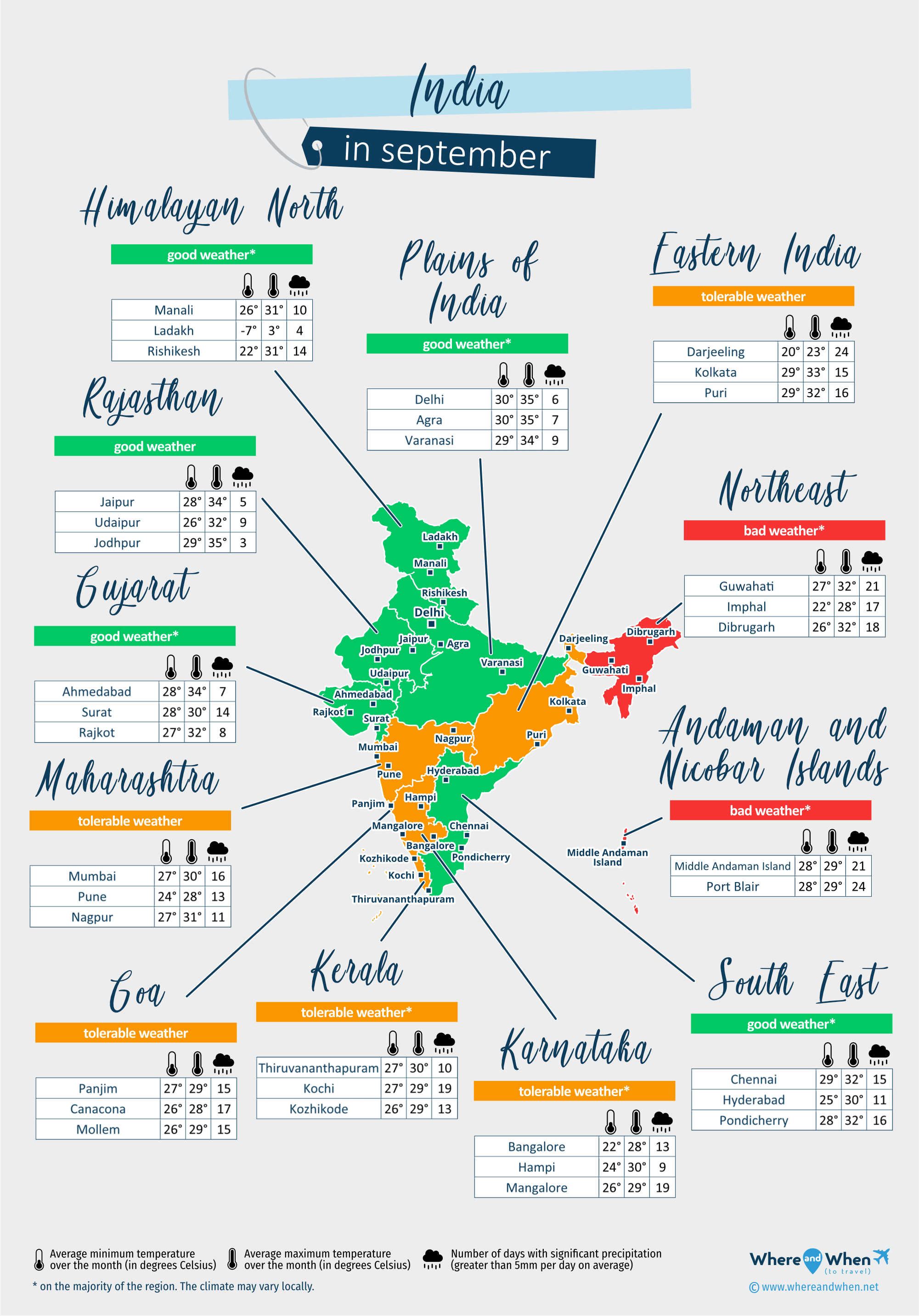 India: weather map in september in different regions