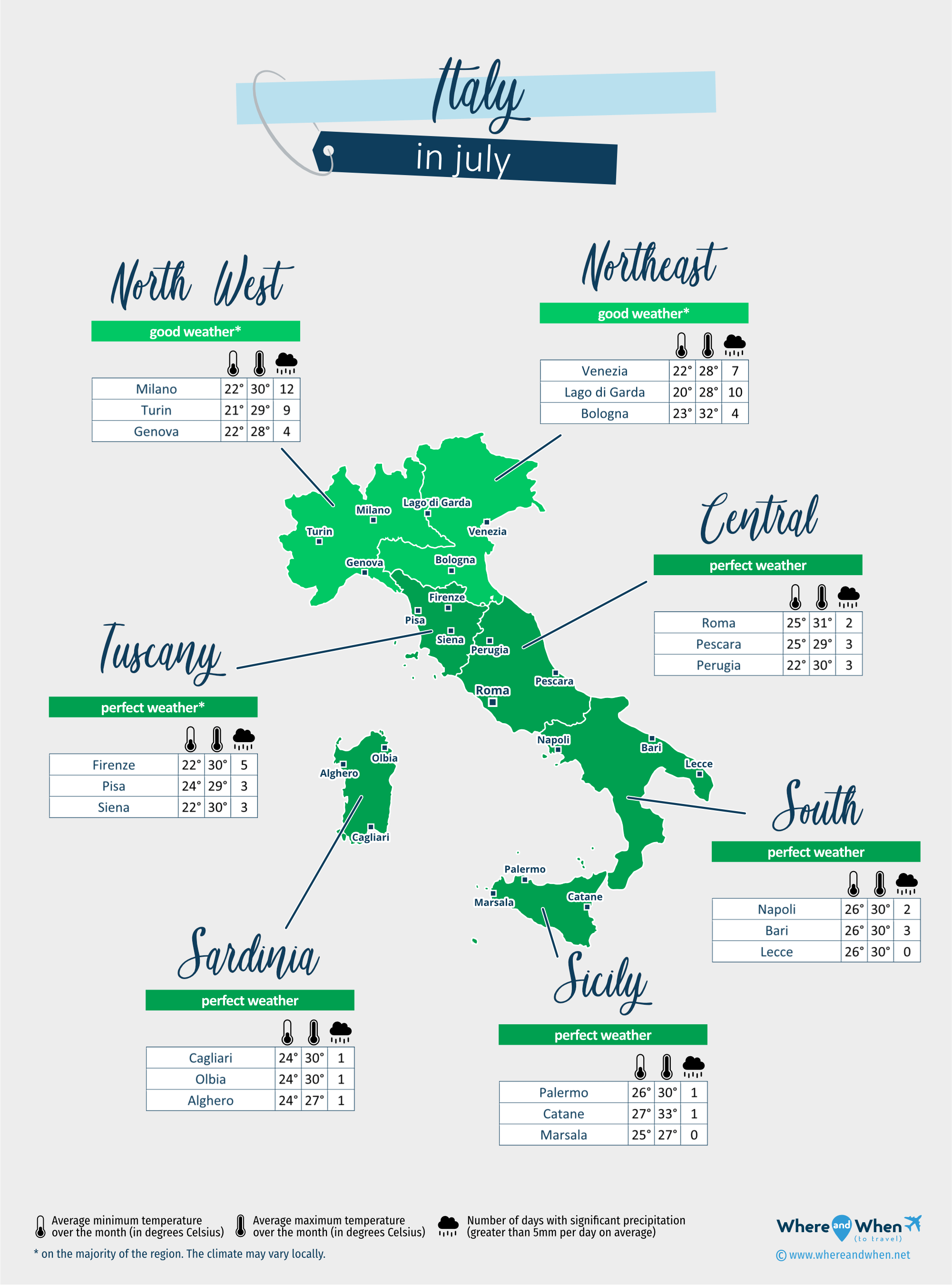 Italy: weather map in july in different regions