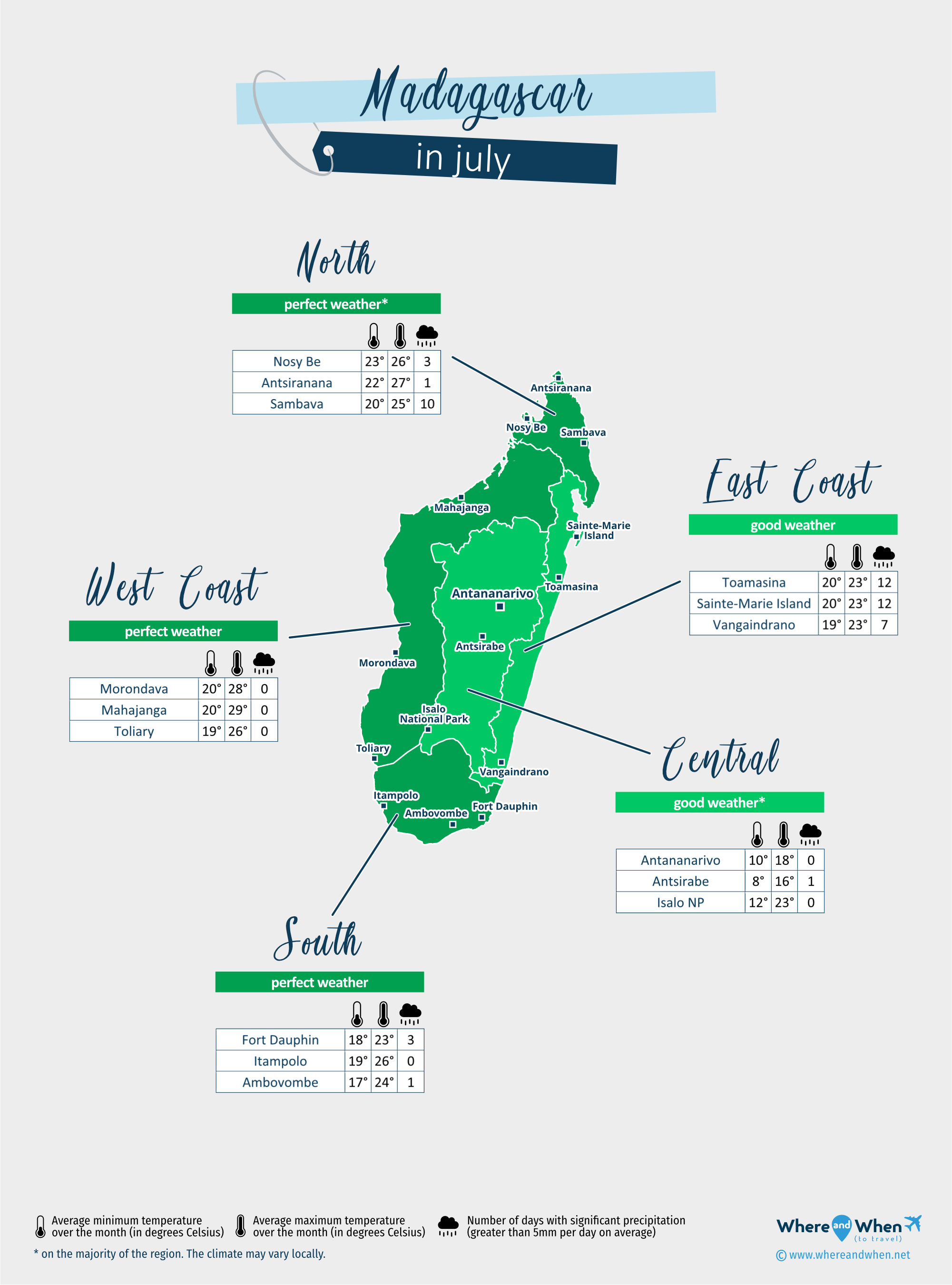 Madagascar: weather map in july in different regions