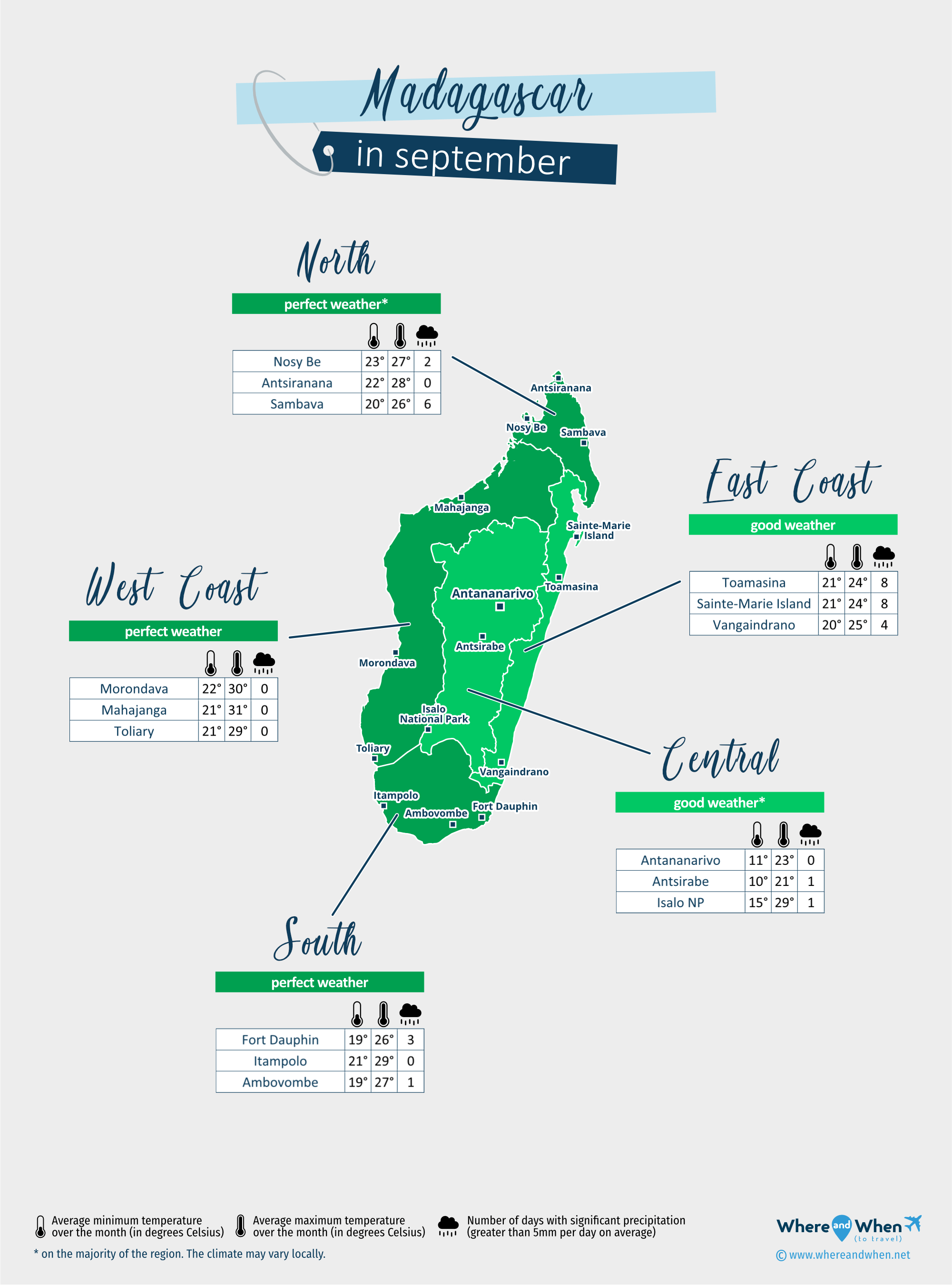 Madagascar: weather map in september in different regions