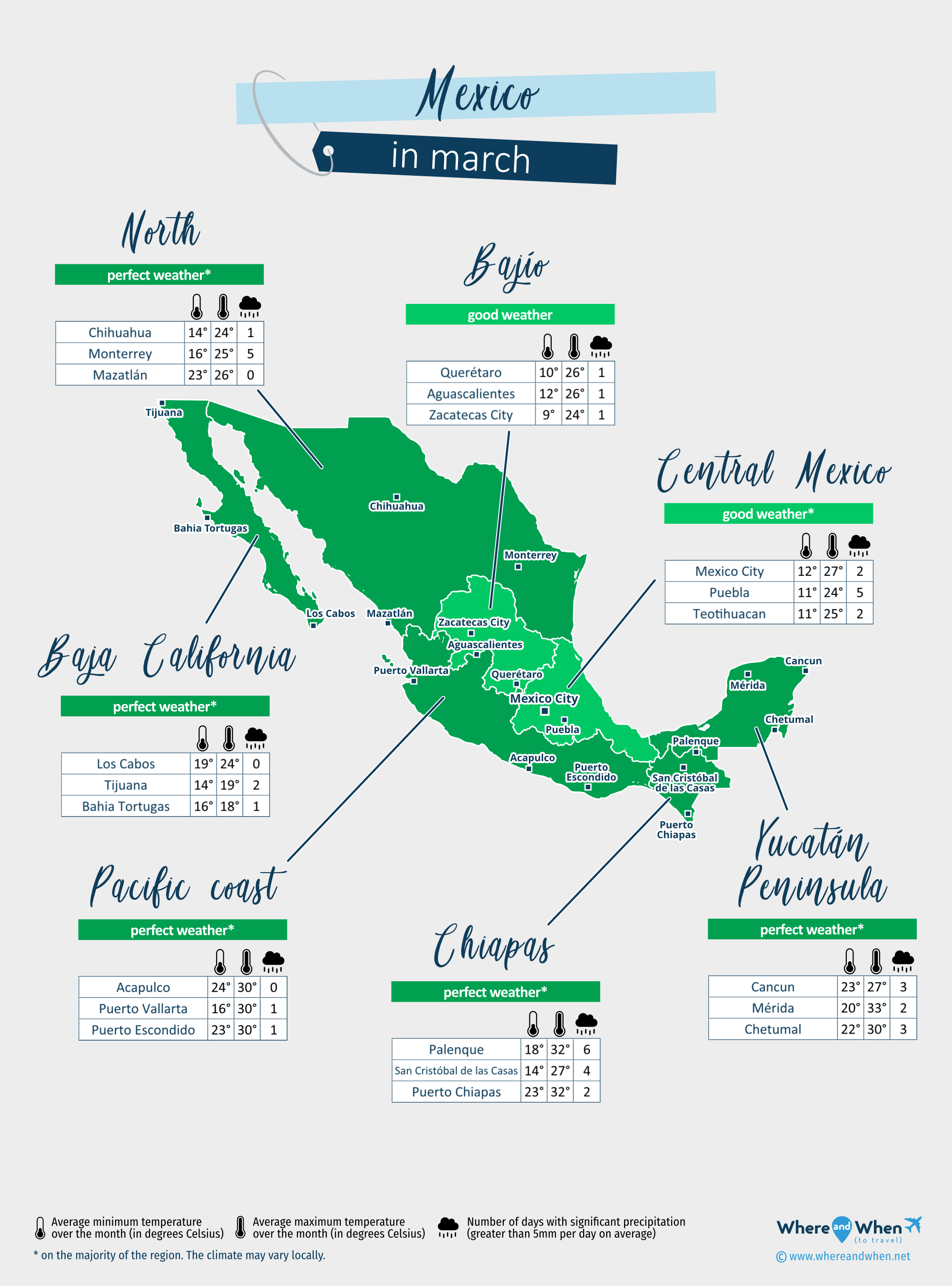 Mexico: weather map in march in different regions