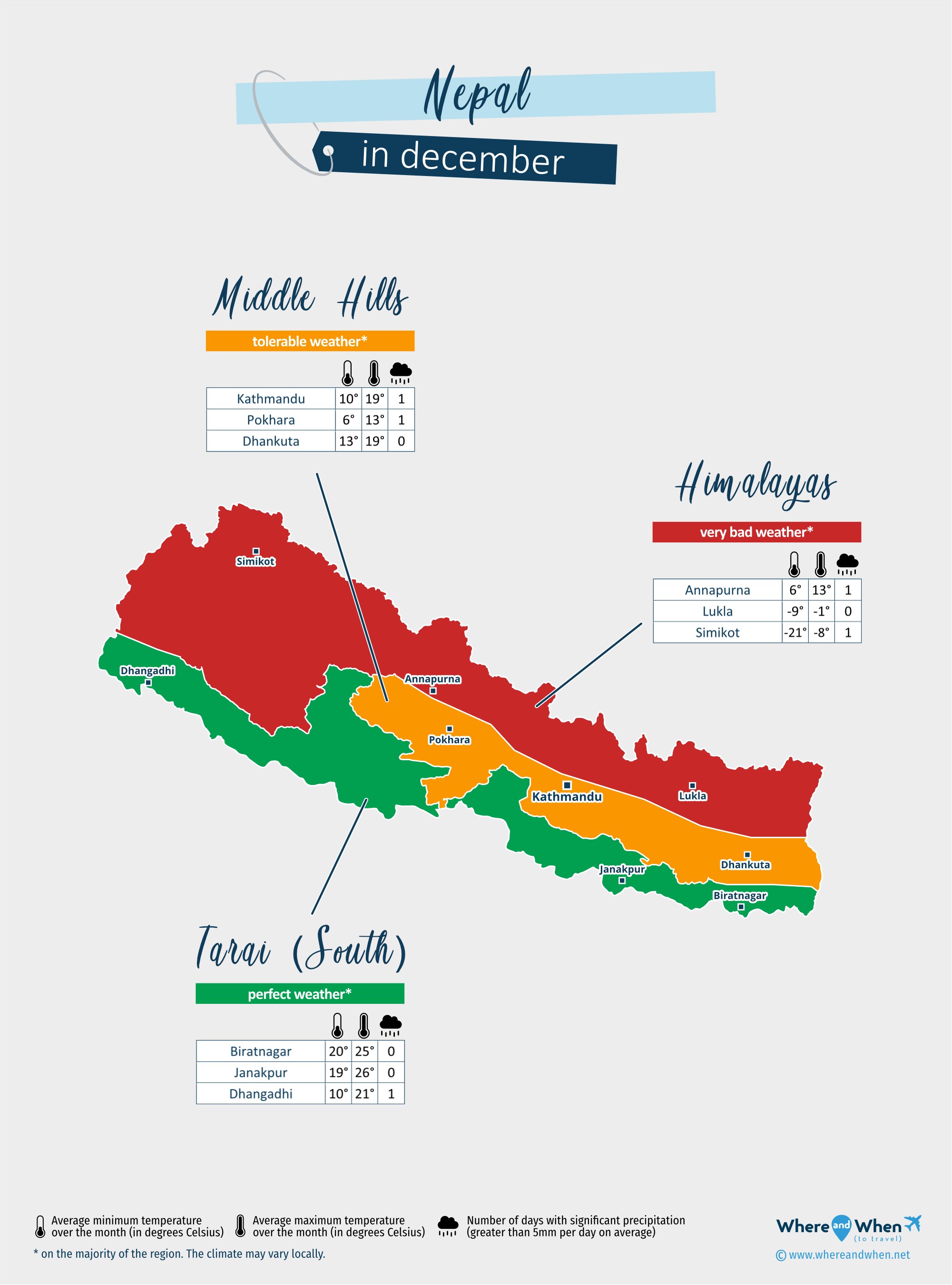 Nepal: weather map in december in different regions