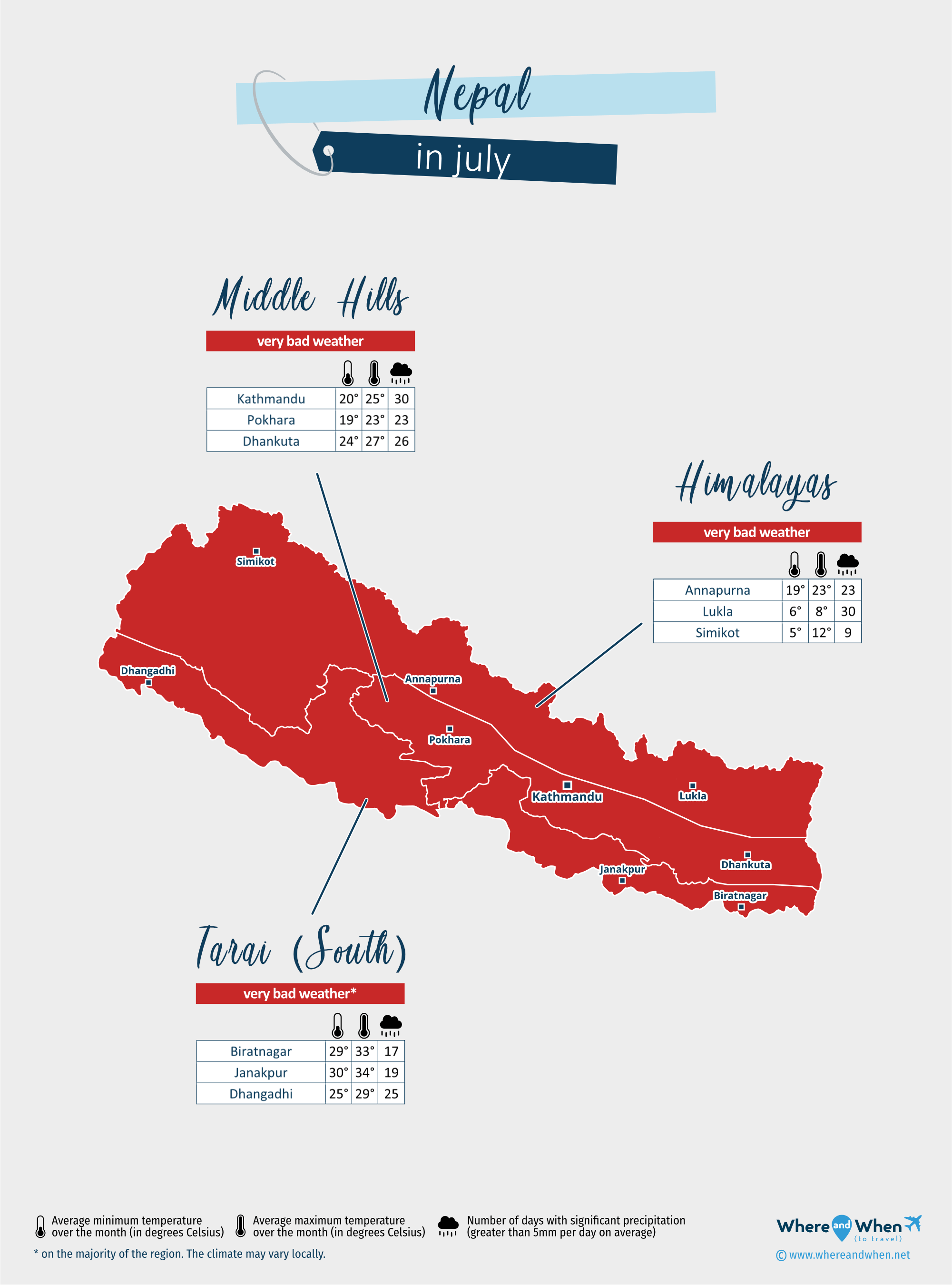 Nepal: weather map in july in different regions
