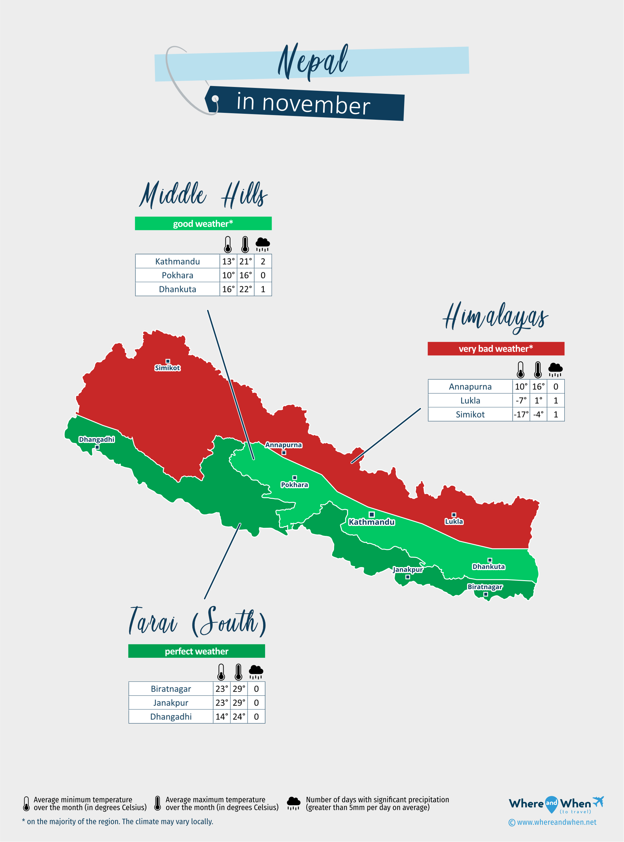 Nepal: weather map in november in different regions