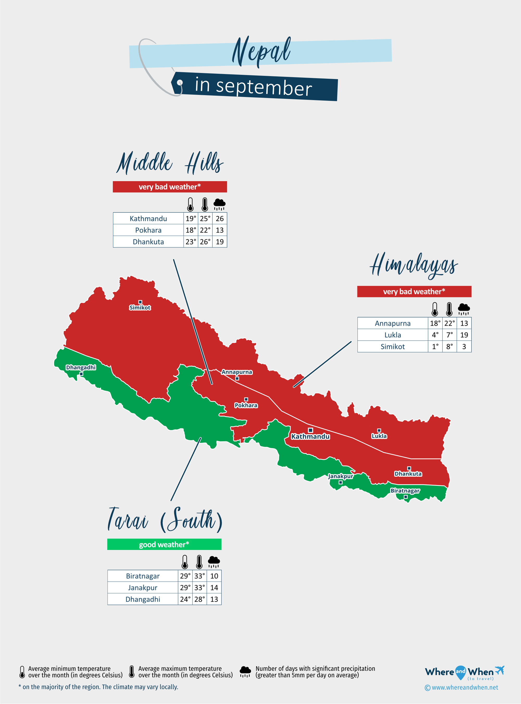 Nepal: weather map in september in different regions