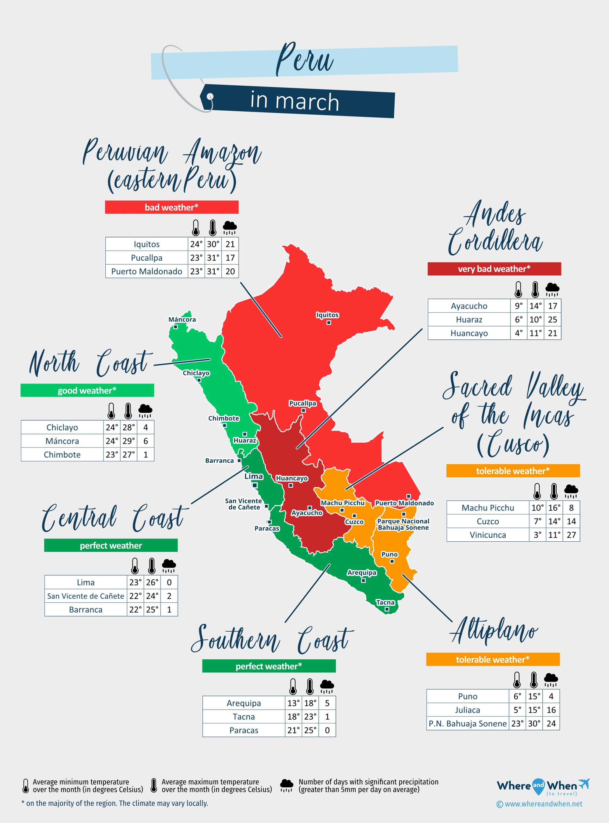 Peru: weather map in march in different regions