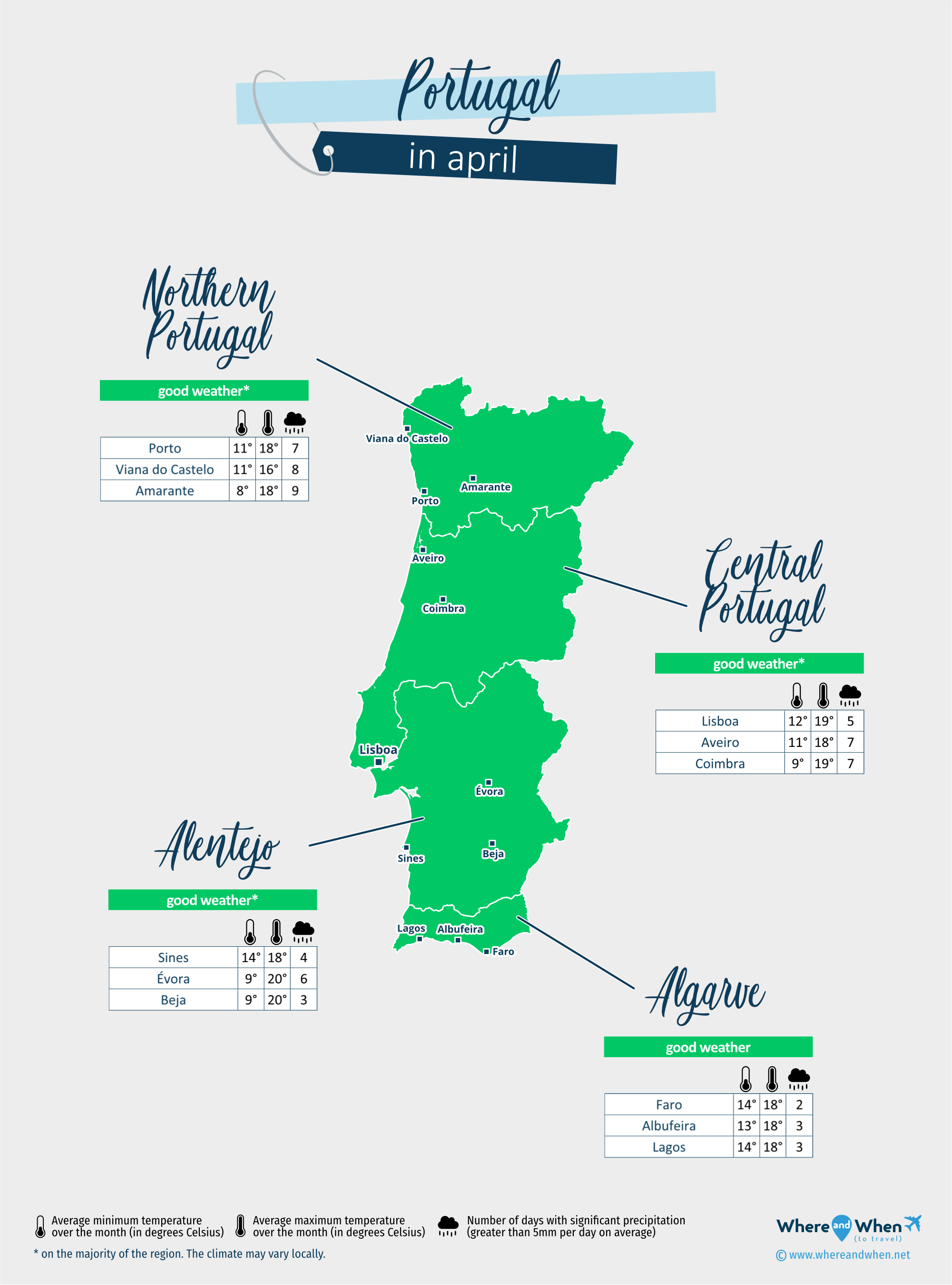 Portugal: weather map in april in different regions