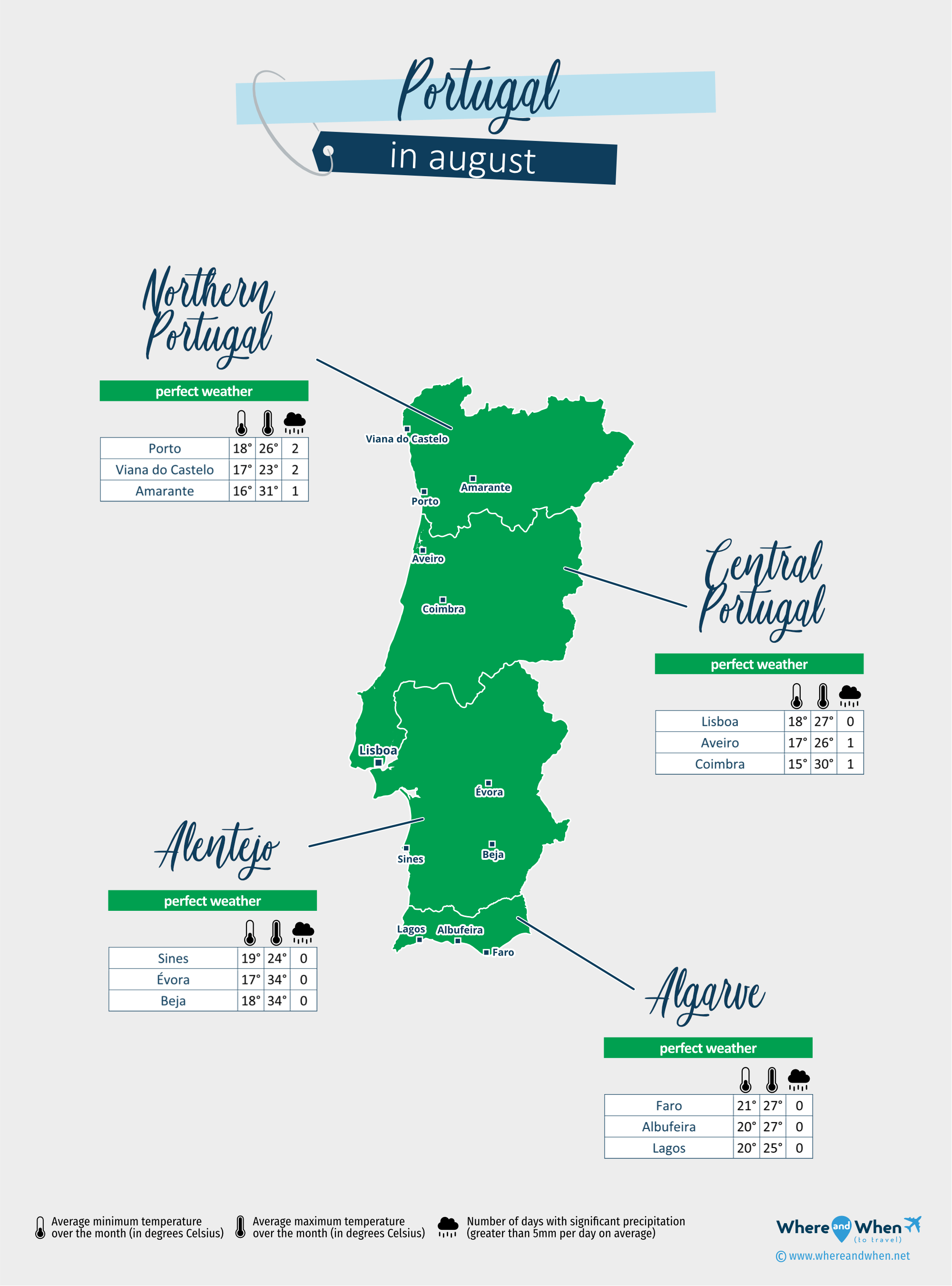 Portugal: weather map in august in different regions