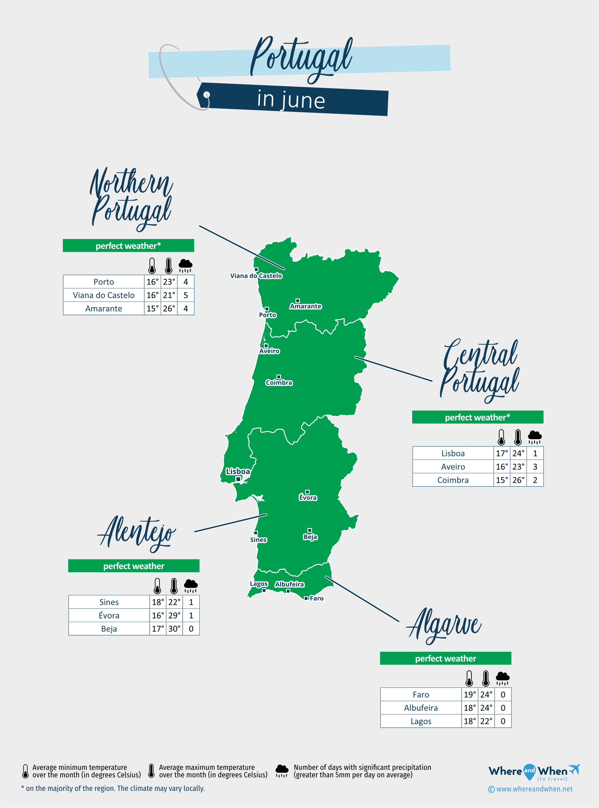 Portugal: weather map in june in different regions