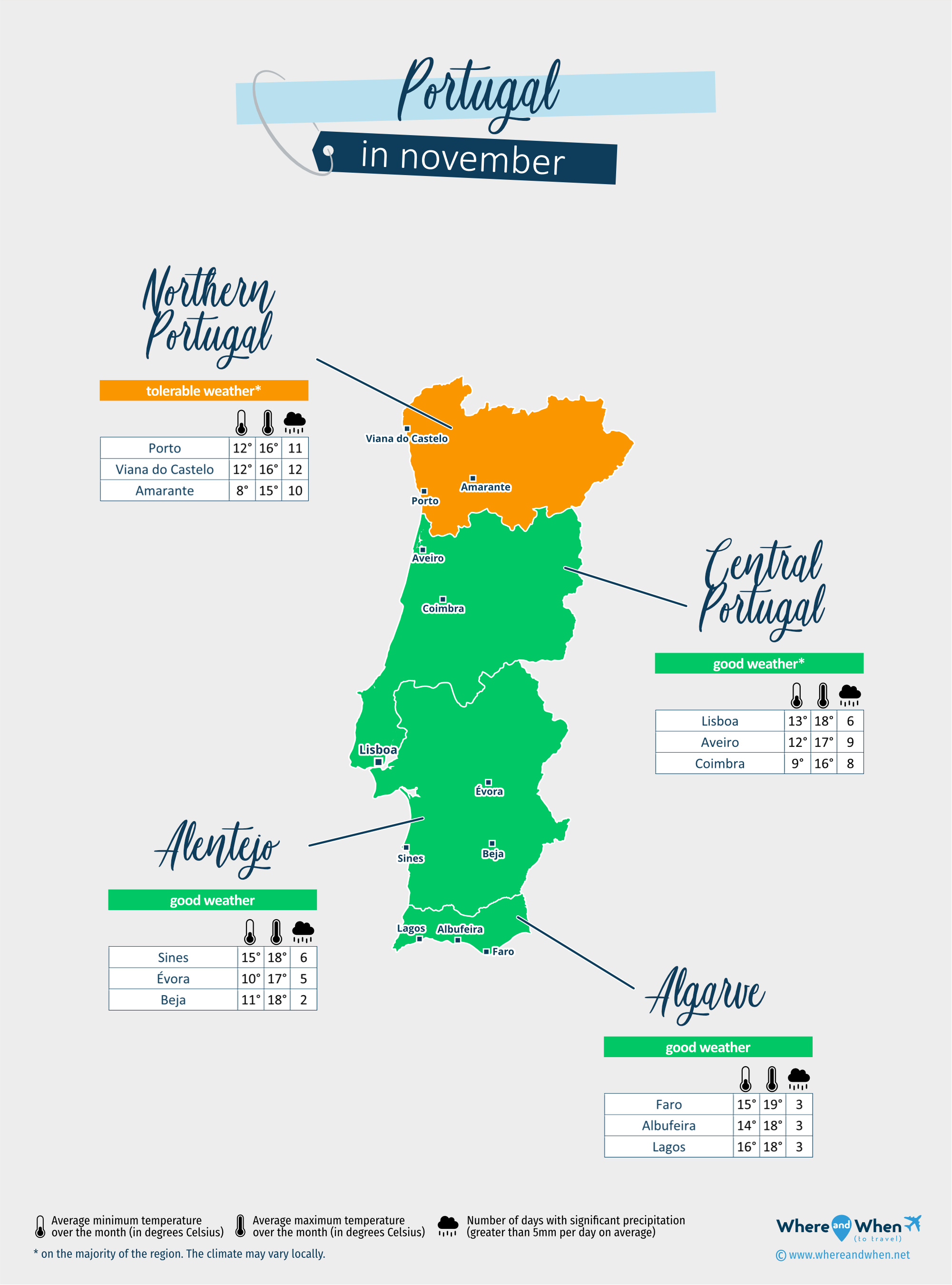 Portugal: weather map in november in different regions