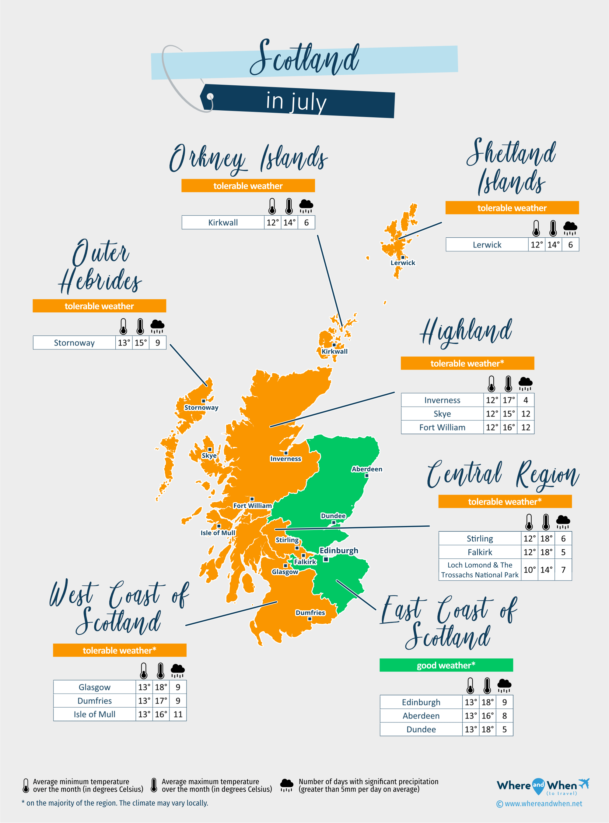 Scotland: weather map in july in different regions
