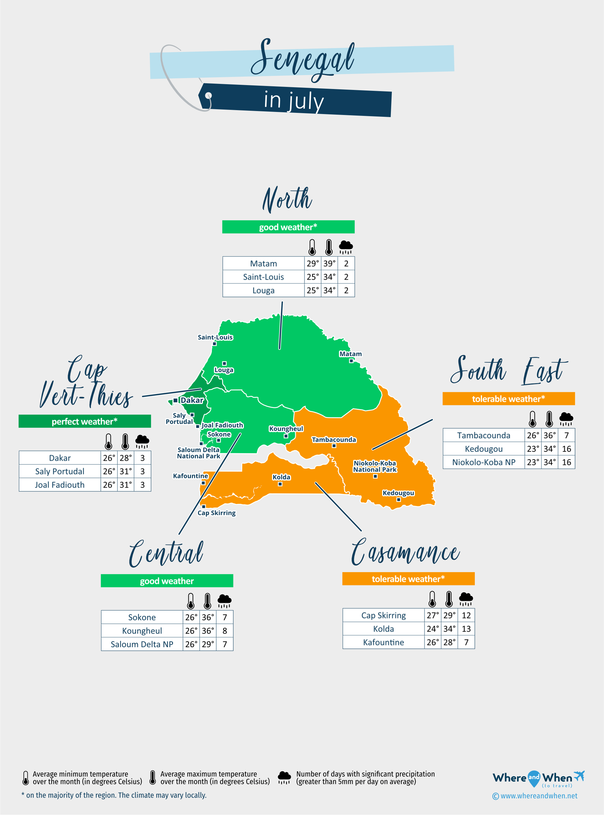 Senegal: weather map in july in different regions