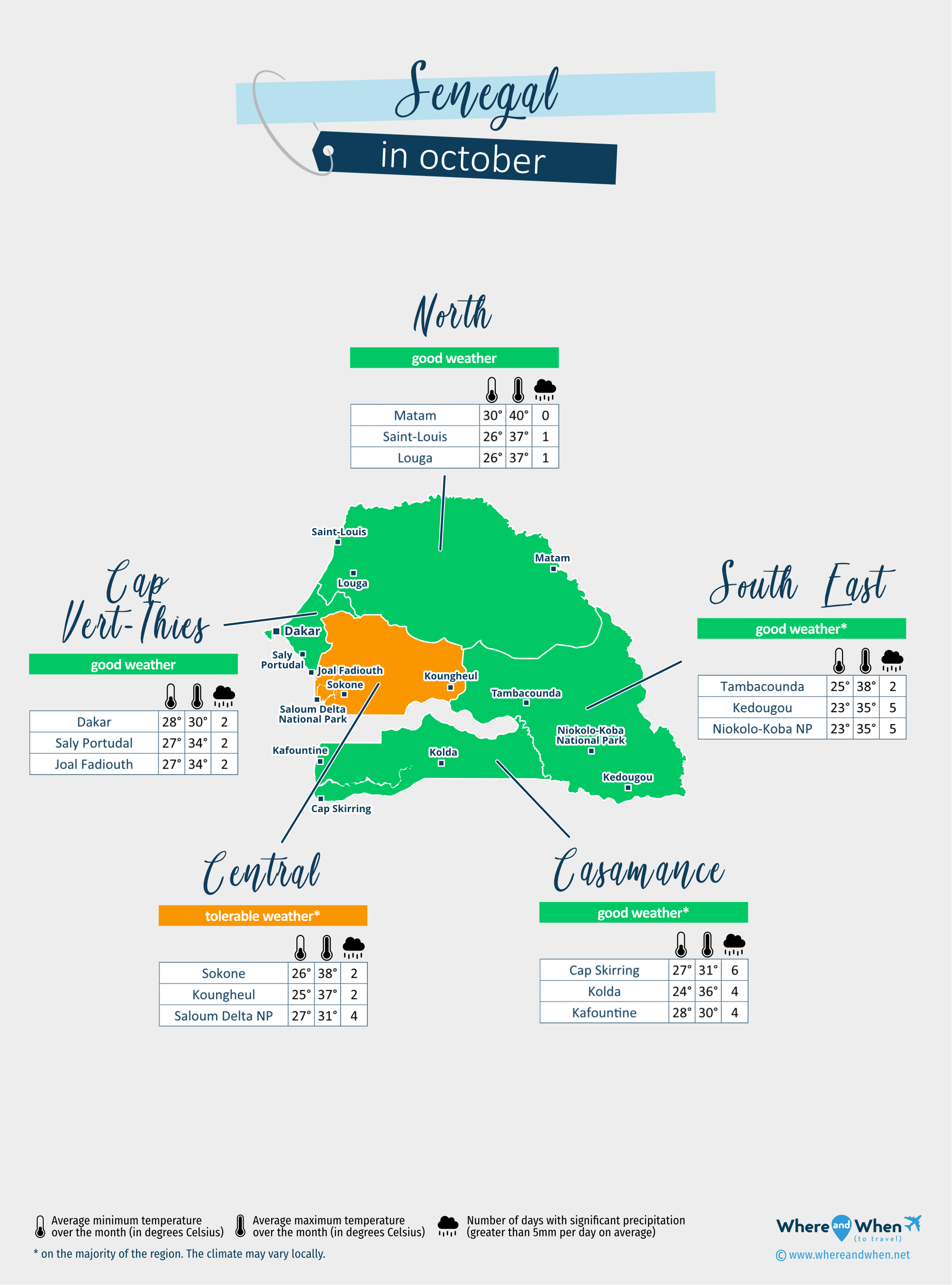 Senegal: weather map in october in different regions