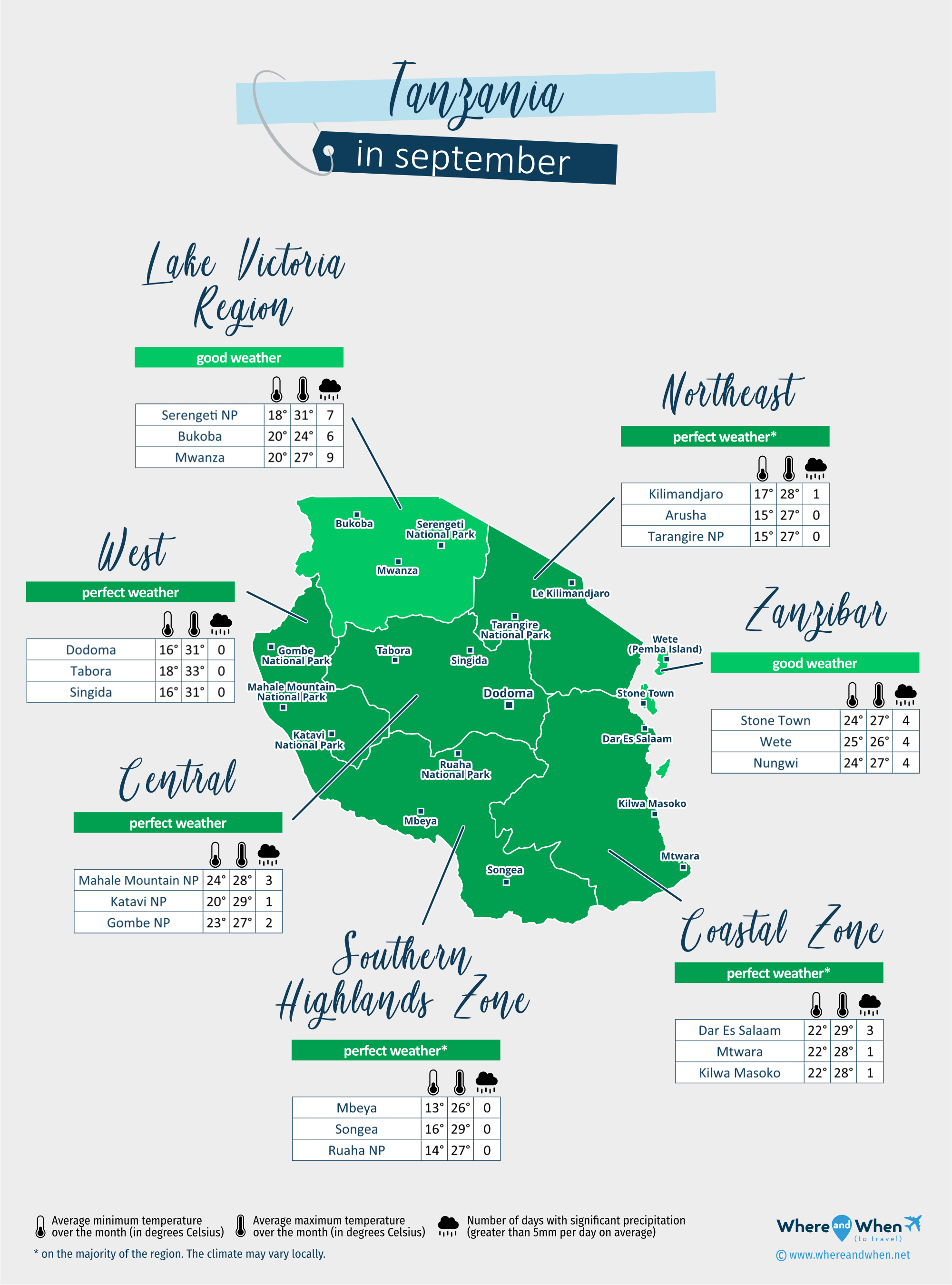 Tanzania: weather map in september in different regions