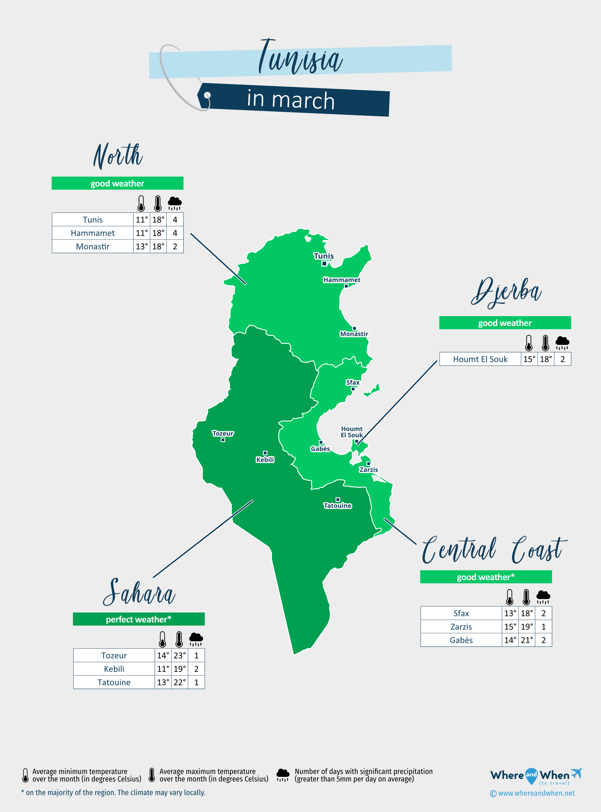 Tunisia: weather map in march in different regions